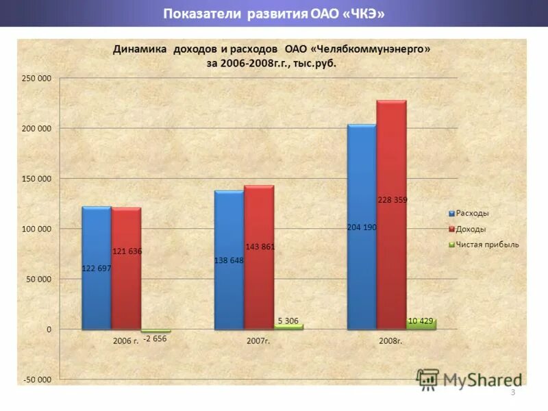 Расходы акционерного общества