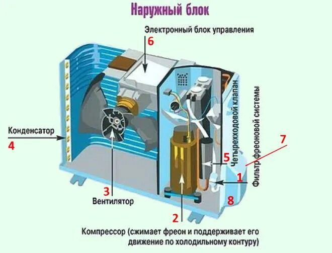 Где находится клапан кондиционера Ремонт кондиционера ТРВ клапан. Часть вторая (заключительная) Dodge Stratus (2