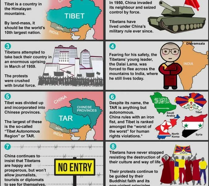 Тибет гималаи лхаса. Did you know that tibet. Тибет флажки. Тибет шерпы. Did you know that tibet.