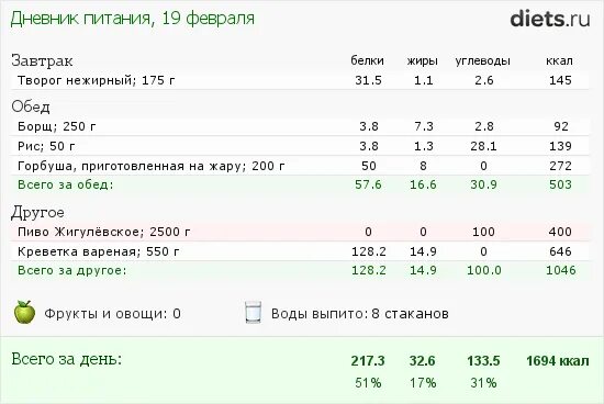 Сколько калорий в креветках вареных очищенных. Сколько калорий в креветках вареных очищенных