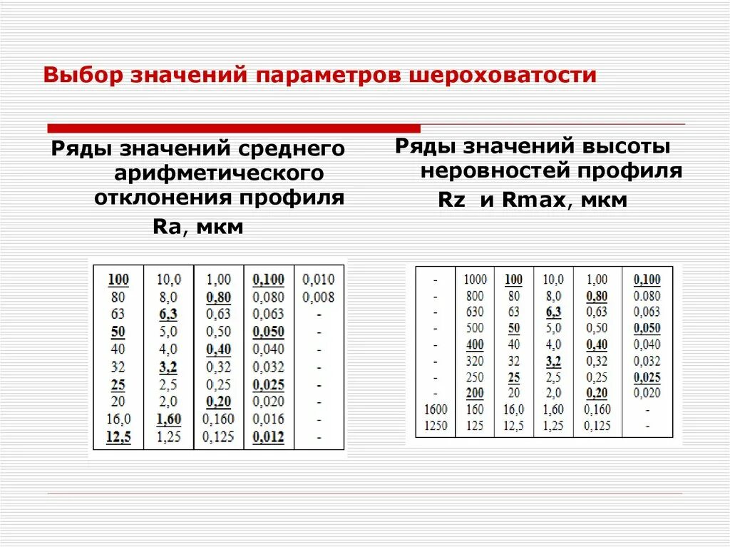 Таблица шероховатости поверхности ra и rz. ГОСТ 2789-73 шероховатость поверхности. RZ 80 шероховатость таблица. Шероховатость металла 10 мкм. Чистота поверхности шероховатость RZ 20.