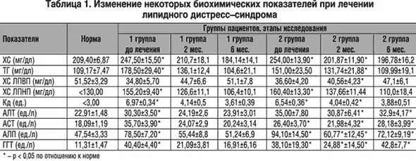 Коэффициент атерогенности таблица по возрасту. Коэффициент атерогенности норма у женщин по возрасту таблица. Коэффициент атерогенности норма у мужчин. Коэф атерогенности норма у мужчин по возрасту таблица.