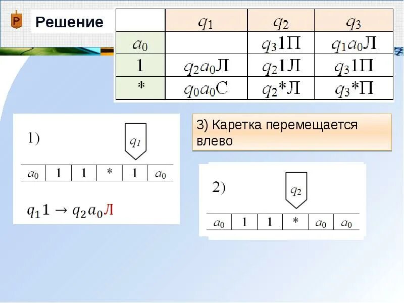 Команды машины Тьюринга. Машина Тьюринга таблица. Алгоритмическая машина Тьюринга. Машина тьюринга программа