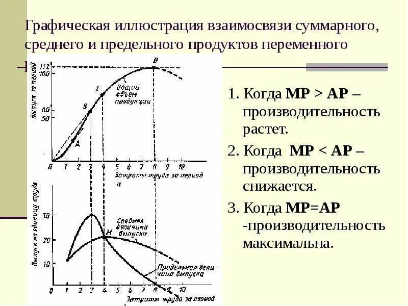 График тп. Взаимосвязь между совокупным, средним и предельным продуктом.. совокупный средний и предельный продукт график. график среднего продукта и предельного продукта. взаимосвязь совокупного среднего и предельного продукта.