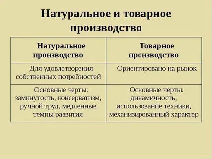 Сравнительная таблица натуральное и товарное хозяйство обществознание