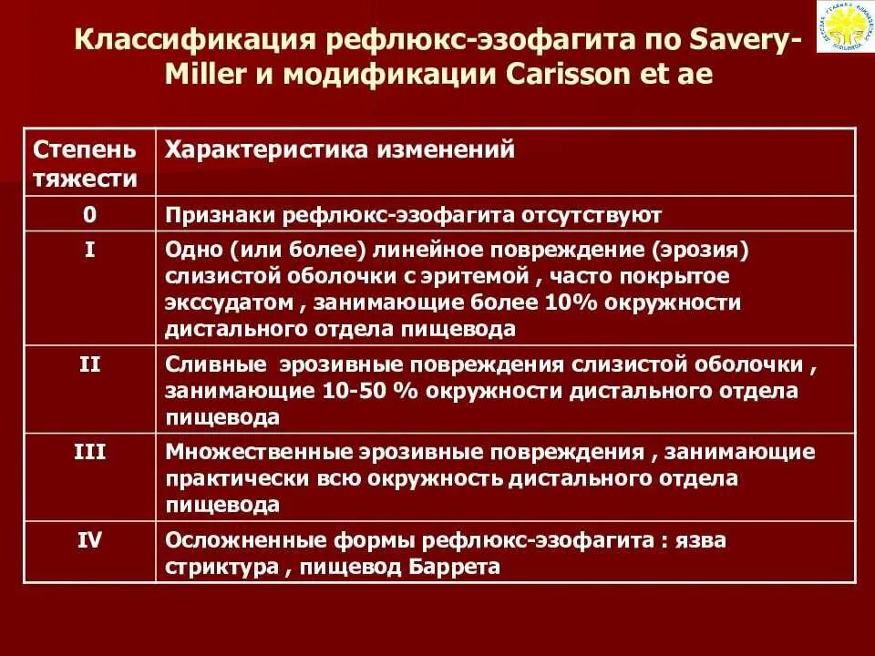 Что пить при рефлюксе эзофагите