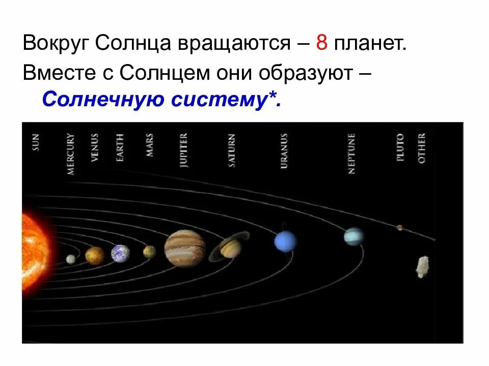 Планеты вращаются вокруг солнца. Оборот планет вокруг солнца. Вращение планеты вокруг солнца. Обороты вокруг солнца планеты. Почему планеты вращаются