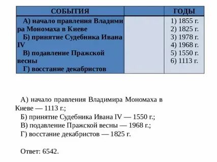 Начало правления владимира мономаха год