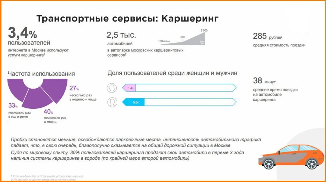 Система каршеринга. Инфографика автомобили каршеринг. Расценки каршеринга в Москве. Структура каршеринга. Рейтинг каршеринга