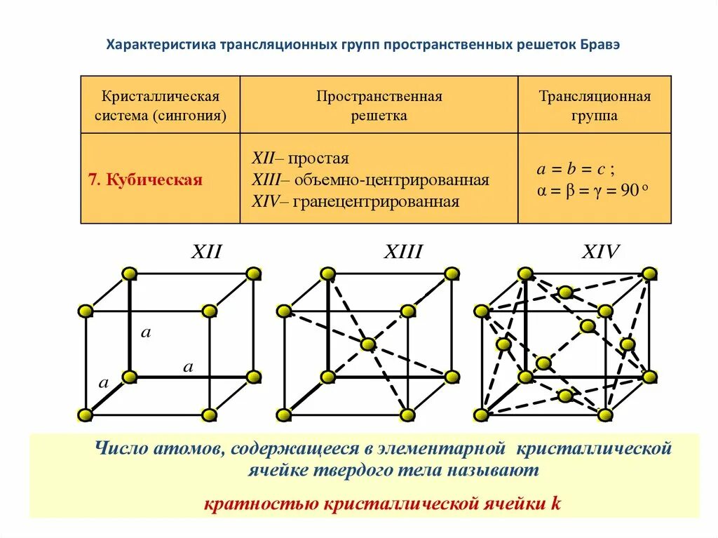 Гранецентрированная решетка параметры. 56. Трансляционные решетки Бравэ. Решетка меди кристаллография. Структура ГЦК решетки. Описать кристаллическую решетку