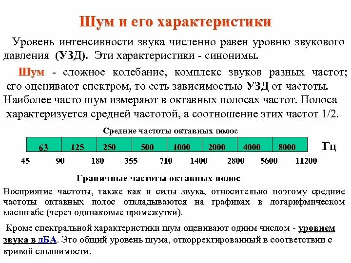 Уровень звучания. Октавная полоса частот шума. Суммарный уровень звукового давления. Характеристики шума. Частотная характеристика звукового давления.