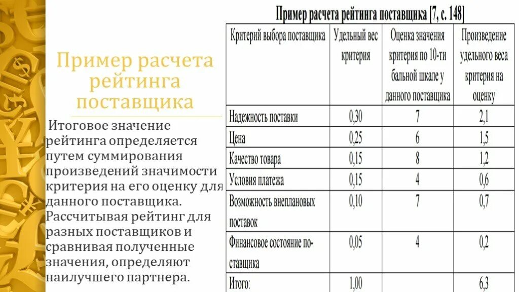 Критерии отбора поставщиков таблица. Пример расчета рейтинга поставщика. Анализ выбора поставщика. Оценка и выбор поставщиков образец.