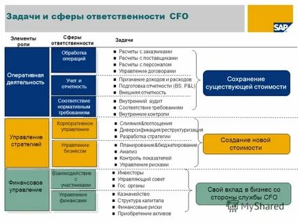Организация в сферу ответственности