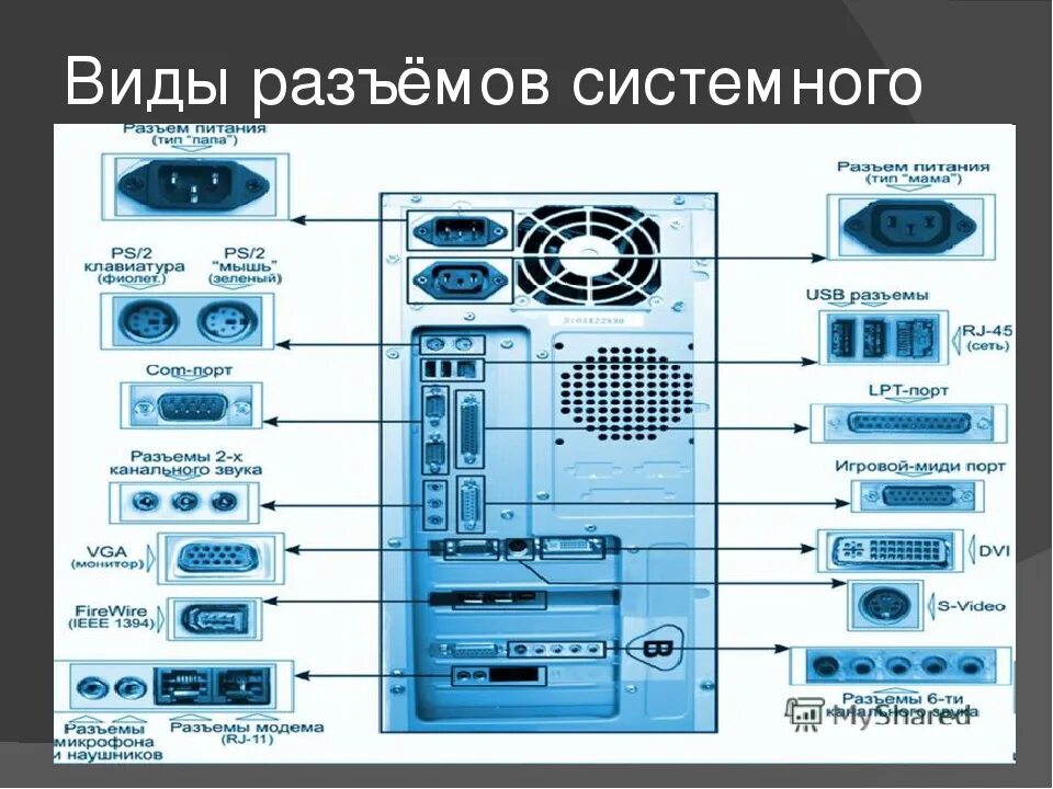 Как подключить местоположение. Схема разъема электропитания системного блока. Питание системного блока Тип разъема. Разъём электропитания в системном блоке.