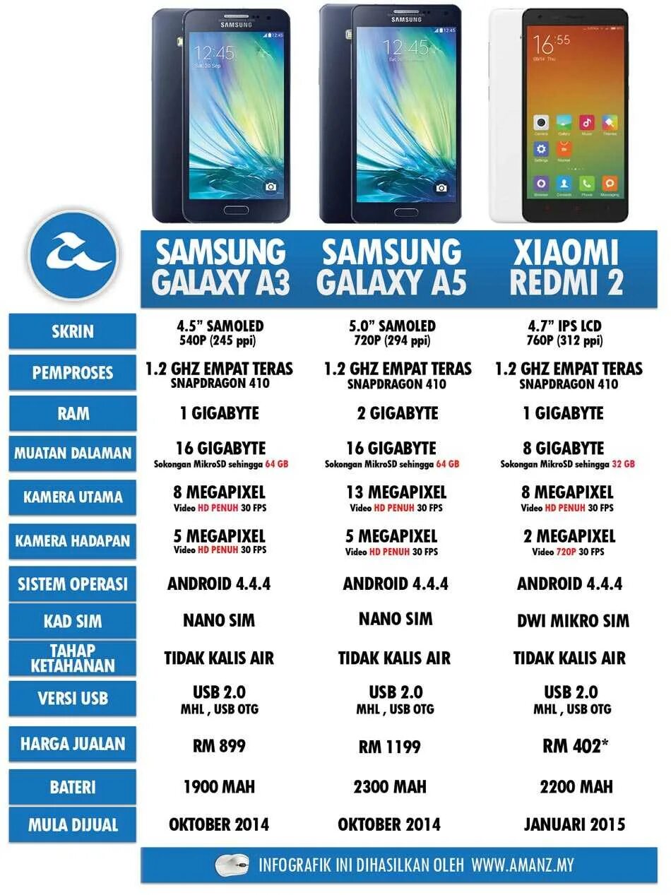 Самсунг редми. Xiaomi или самсунг. Самсунг или редми. Сравнить телефоны. Сравнение реалми и самсунг