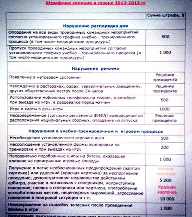 Штрафные санкции предприятия. Таблица штрафных санкций. список штрафов для сотрудников. штрафные санкции в кафе. система штрафов для сотрудников.