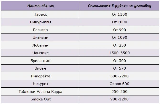 Никурилы отзывы