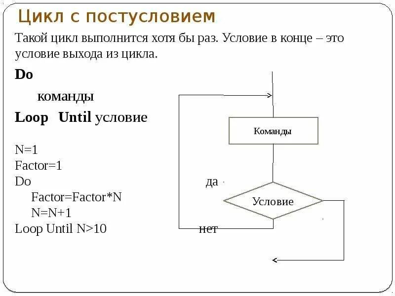 Выполнится хотя бы 1 раз. Выполнится хотя бы 1 раз