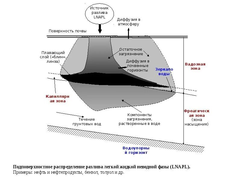 Антифрикционное покрытие. Плавающая стяжка. Плавающий пол для венткамеры. Плавающий пол узел. Плавающий слой это.