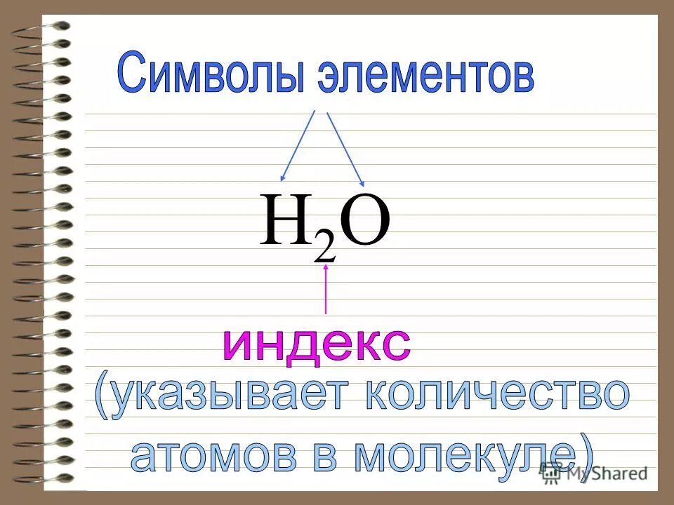 Атомы изотопов. Атом элемент молекула. Как отличить гибридизации. Укажите число атомов в молекуле. Число показывающее число атомов в молекуле.