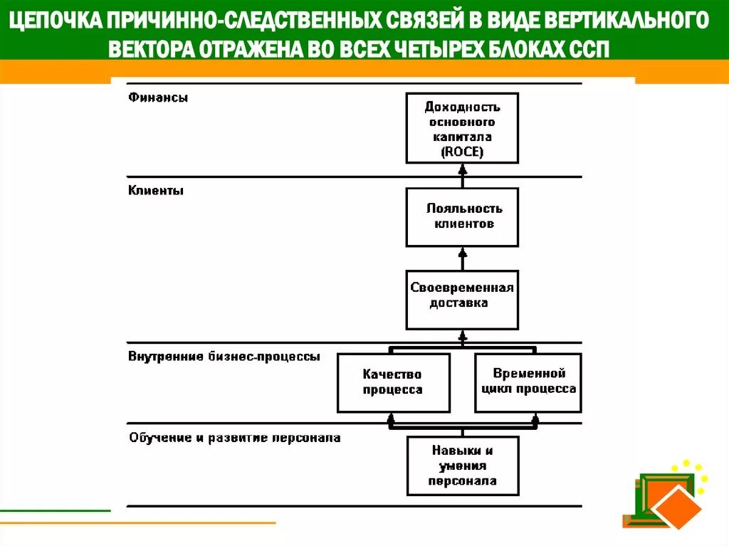 Следственно логическая связь. Цепочка причинно-следственных связей. Цепь причинно следственных связей. Выстраивать причинно-следственные связи. Цепочка причинно-следственных связей география.