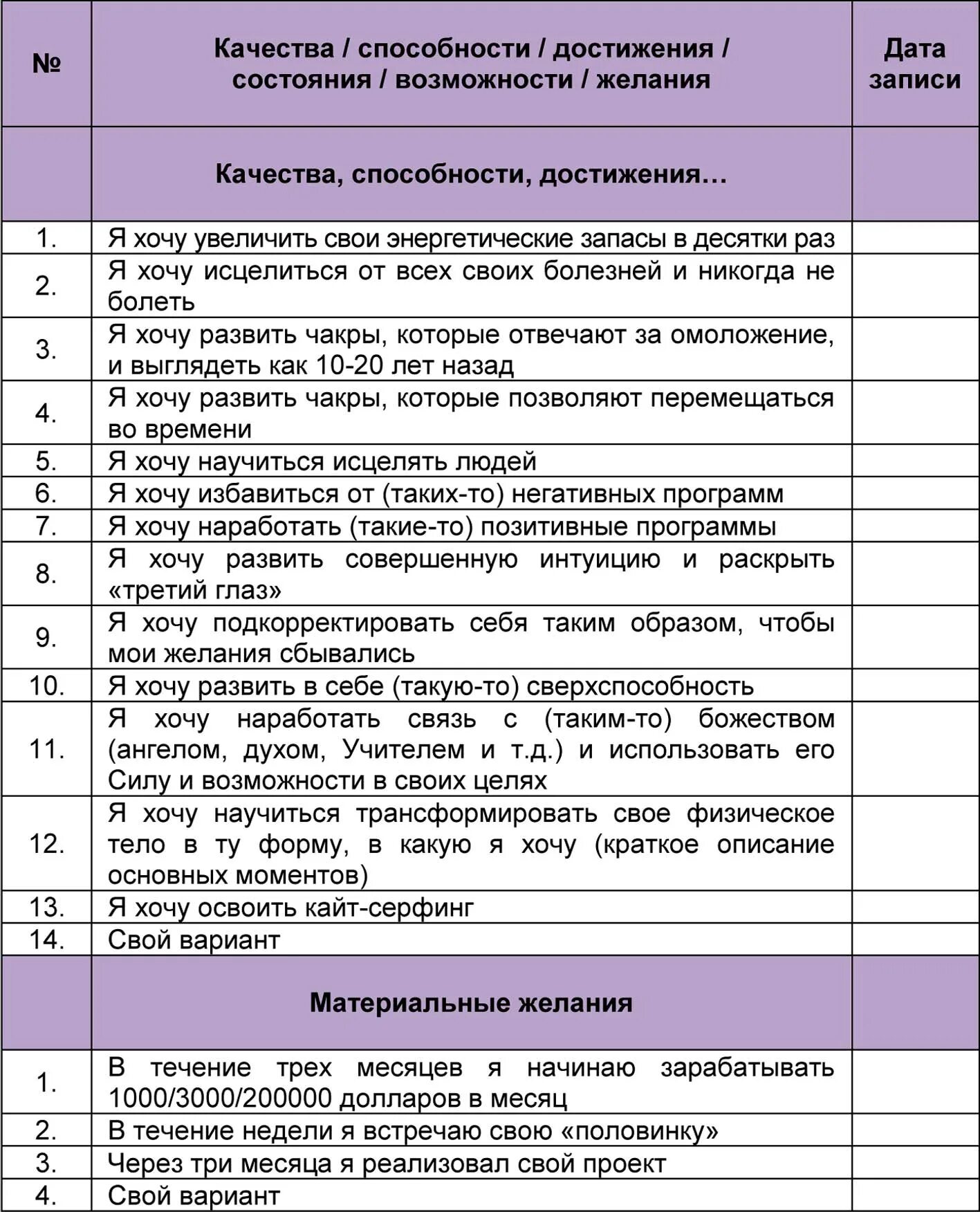 Карта желаний, Как правильно загадывать желание, Как исполнить желание ODIN