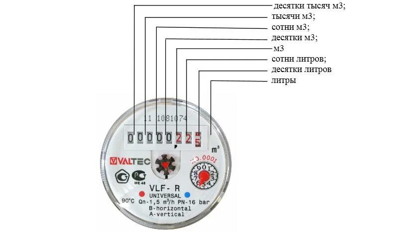 Как считать счетчик холодной воды. Расшифровка показаний счетчика воды. Расшифровка показаний счетчика холодной воды. Как посчитать счетчики на воду. Как снять счетчик горячей воды