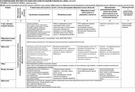 Индивидуальная работа с детьми средняя группа сентябрь