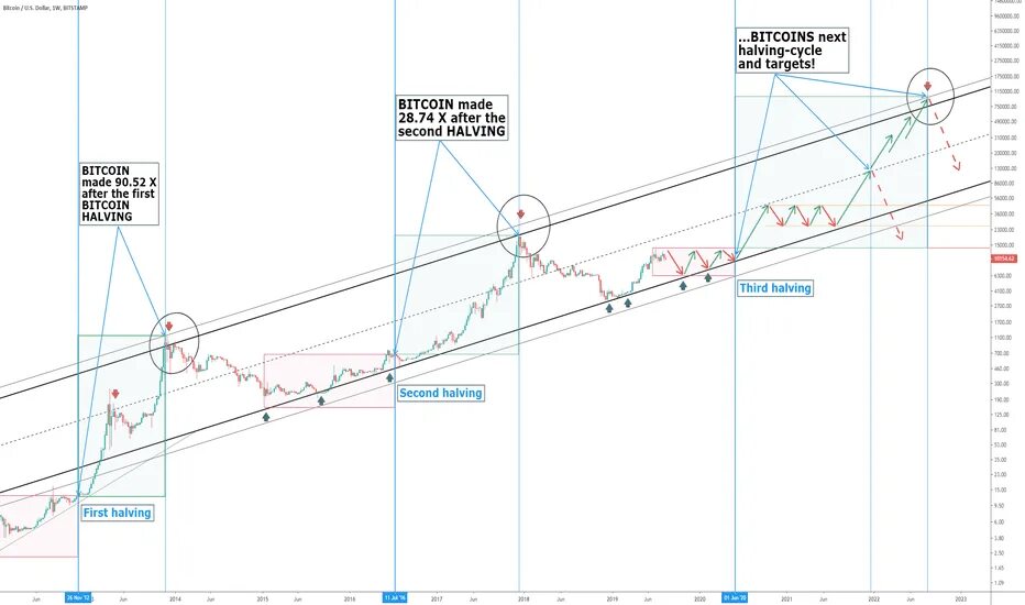 Биткоин таблица за все время Bitcoin (BTC) 72% Profitability Spike Heralds Potential Move to $69,000
