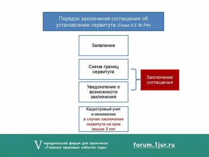 Регистрация заключение договора
