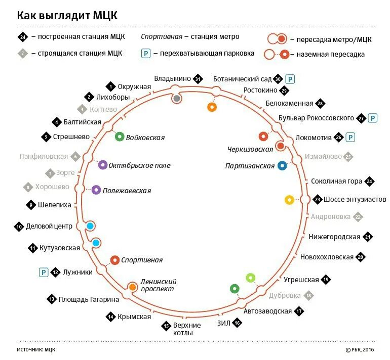 С какими пересадками доехать. Схема Московской центральной кольцевой. МЦК схема станций. Московское центральное кольцо схема станций. Схема Московской кольцевой железной дороги.
