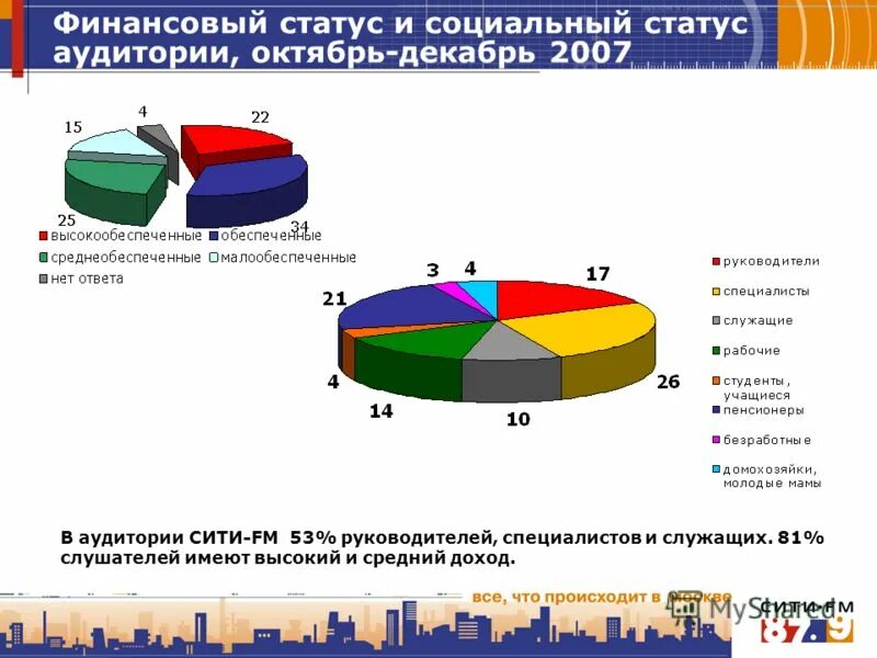 Финансовый статус семьи