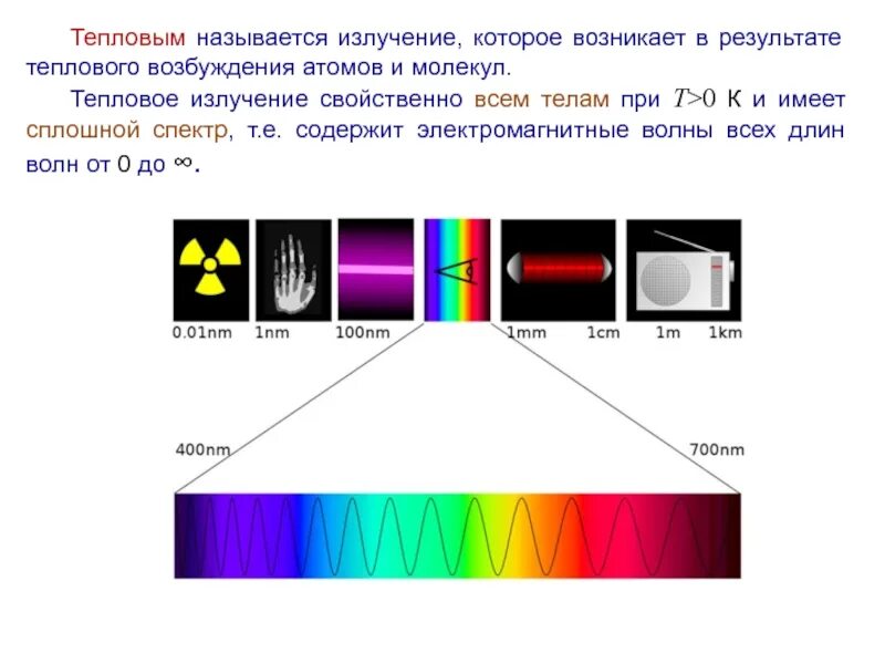 Поглощение и излучение света атомом. Лазеры физика. Излучение атомов и молекул. Излучение атомов и молекул. Излучение атомов и молекул.
