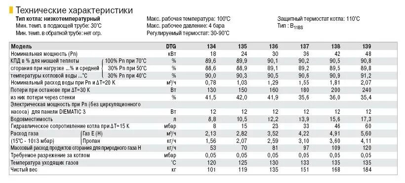 Температура котла на 1