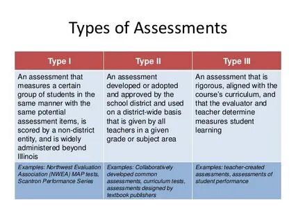 Types of students