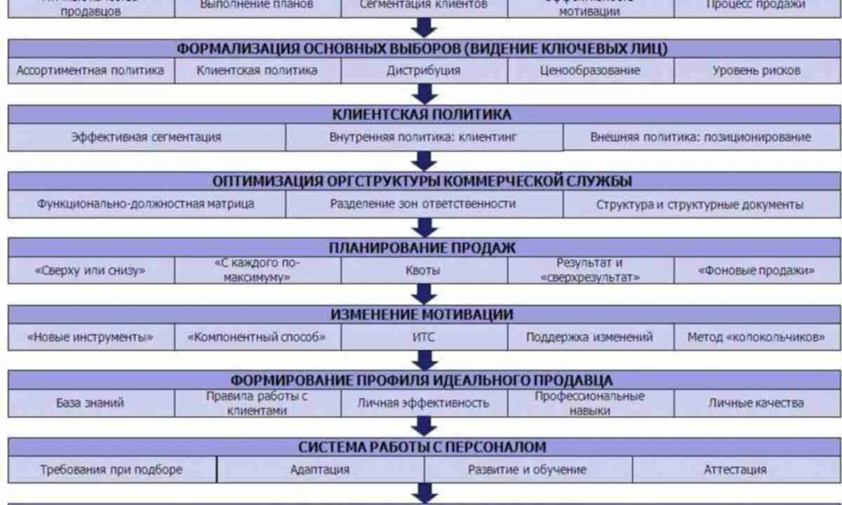 Оценка бизнеса для различных целей - Форум "Репетитор оценщика"