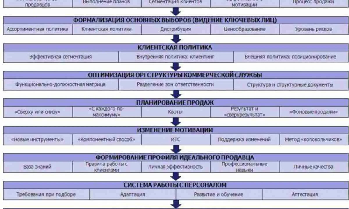 Процедура изменения заказчика