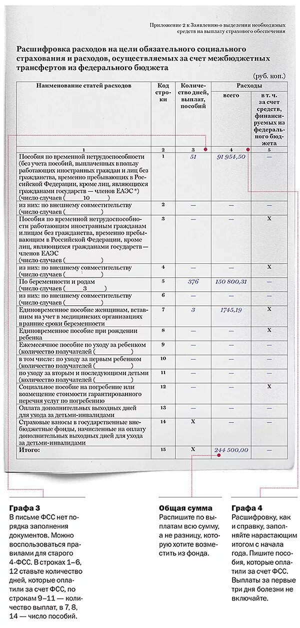 Расшифровка расходов на возмещение средств из ФСС В 2019 году. Цель обязательного социального страхования. Расшифровка расходов на цели обязательного социального страхования. Расшифровка расходов для ФСС образец заполнения. Фсс документы на возмещение пособия