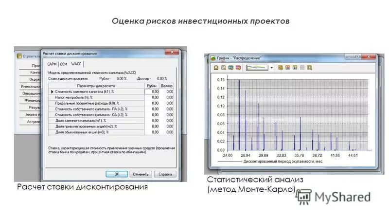 Риск анализ методом монте карло