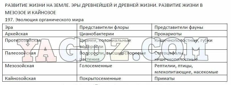 Практическая работа по биологии 9 класс кожа. Таблицы по биологии 9 класс Пасечник. Гдз биология 9 класс.