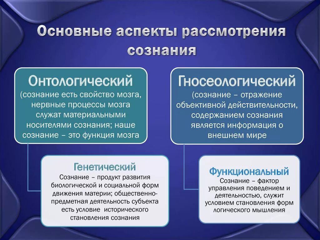 Явления социальной действительности. Основные аспекты проблемы сознания. Аспекты философии. Гносеологический аспект сознания. Концепции онтологии сознания.