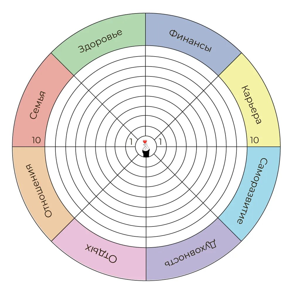 Колесо жизненного баланса 12 сфер. Колесо жизненного баланса 8 сфер. КЖБ колесо жизненного баланса. Сферы жизни человека колесо жизненного баланса.