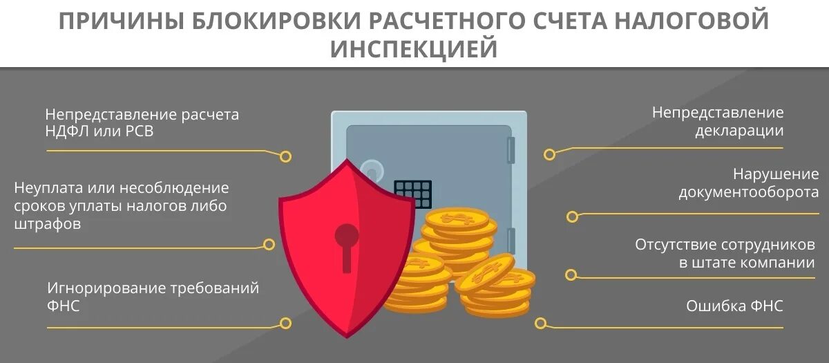 Приостановление операций по счетам. Блокировка расчетного счета. блокировка операций по счетам. банк заблокировал счет. блокировка расчетного счета банком.