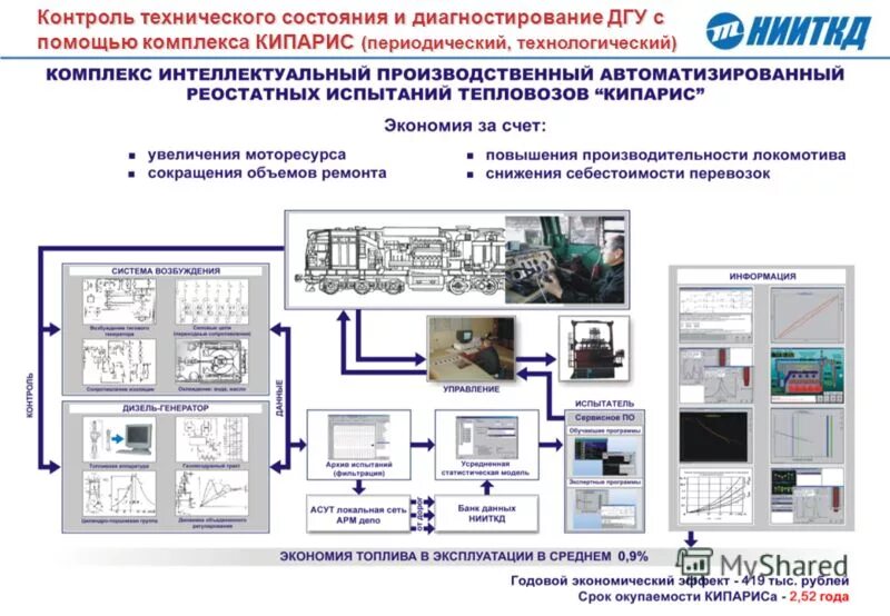 Развитию технического состояния