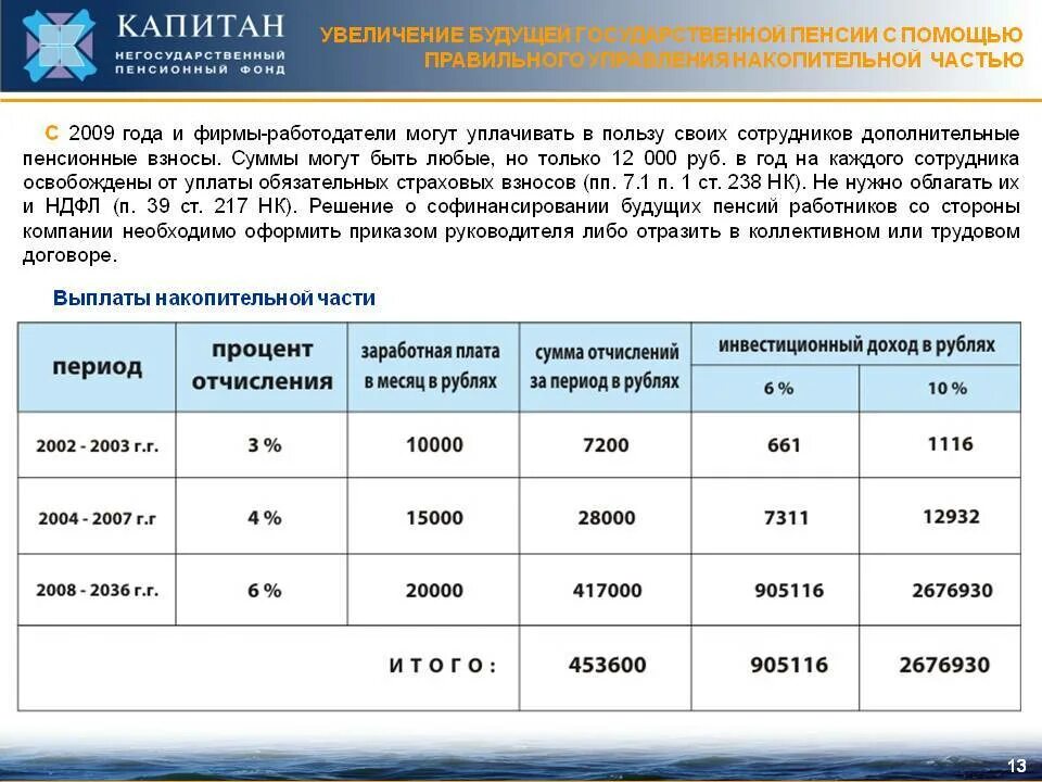 Пенсионная выплата в 55 лет. Размер накопительной части пенсии. Размер выплаты накопительной части пенсии. Размер накопительной части. Накопительная часть пенсии как узнать сумму.