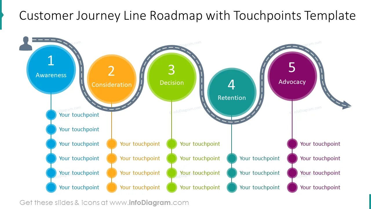 Journey examples. Customer journey touchpoints. линия journey. &quot;customer touchpoint map&quot; - пример заполнения.
