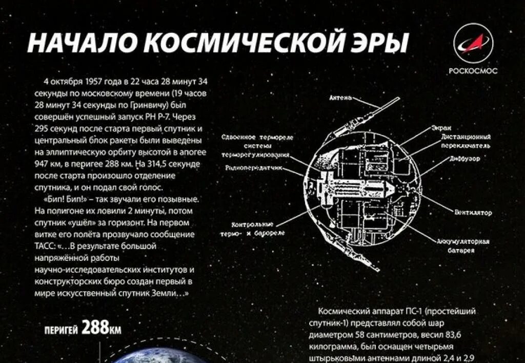 Какая дата стала началом космической эры человечества. День начала космической эры. Космическая Эра началась. Когда началась Эра изучения космоса. Начало космической эры Роскосмос.