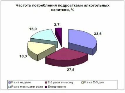 Сколько подростку давать на расходы