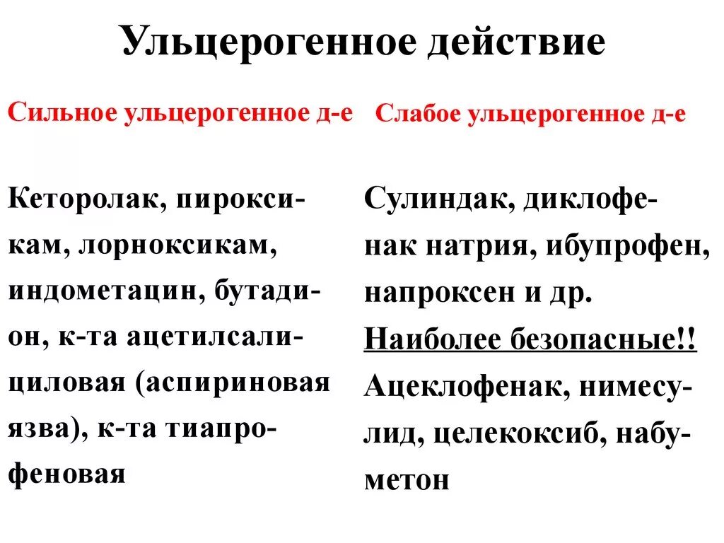 Действию сильных и слабых. Ульцерогенное действие. Ульцерогенное действие препараты. Препараты обладающие ульцерогенным действием. Ульцерогенное действие НПВС.