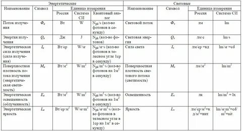 Энергетическая мера